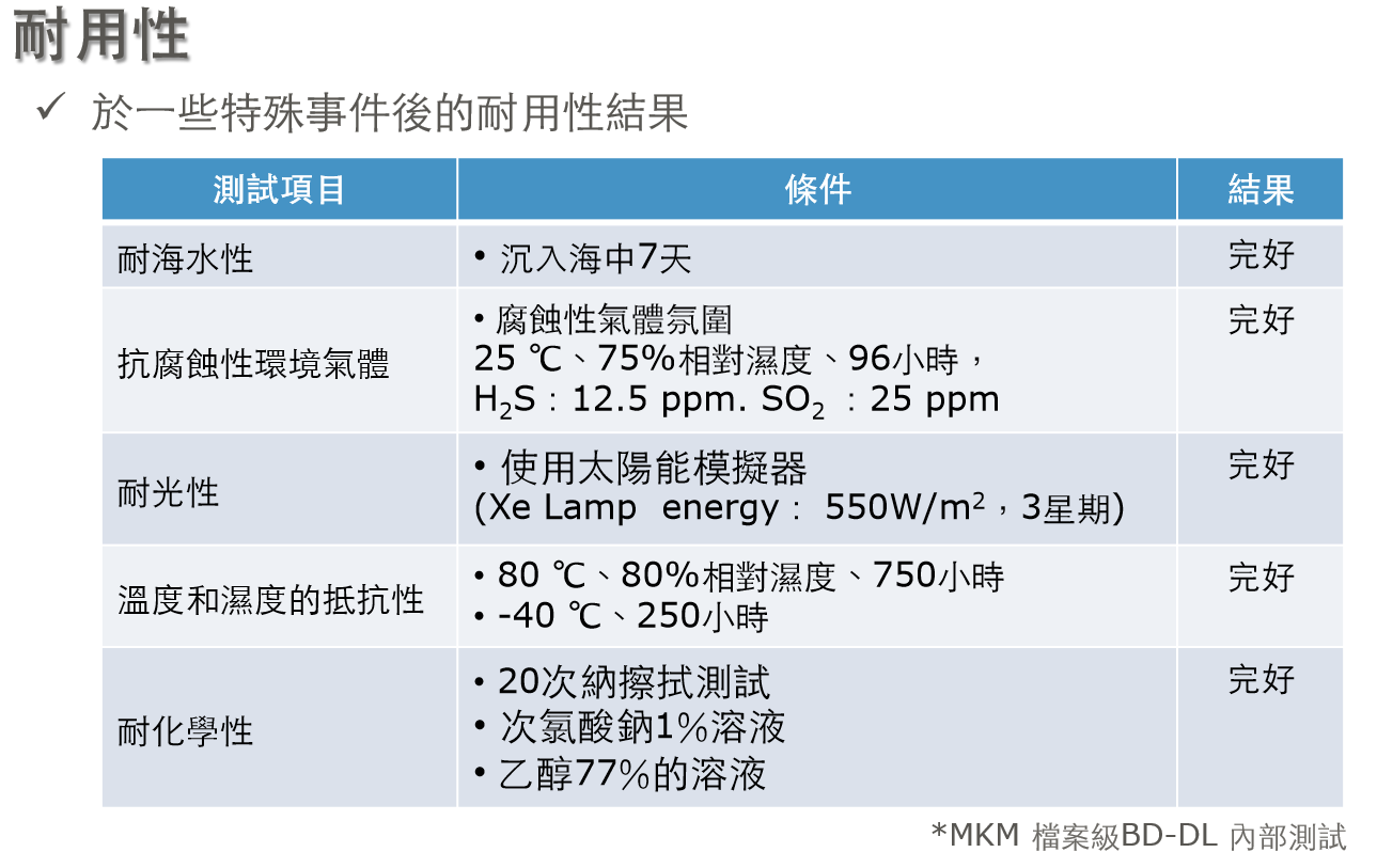 三菱档案级蓝光光盘