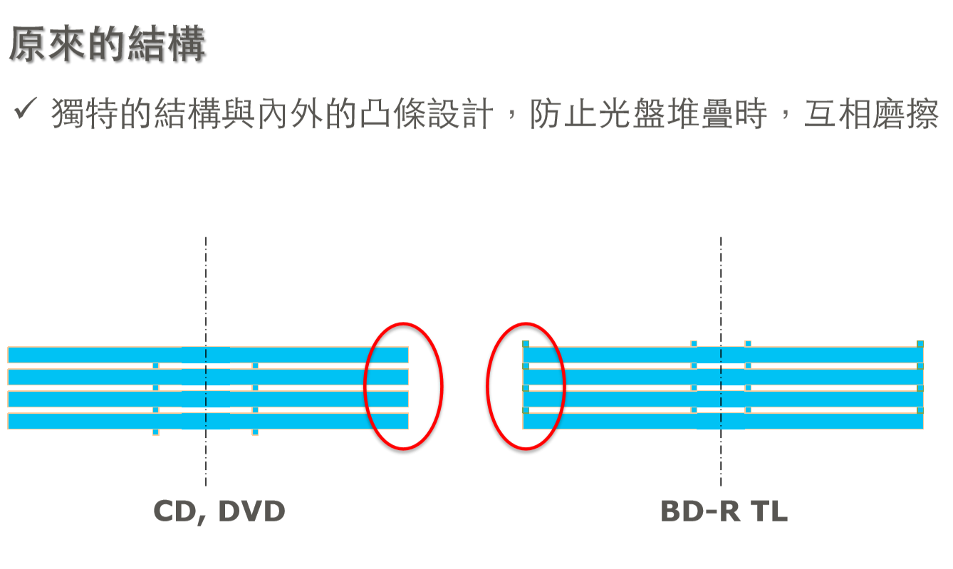 三菱档案级蓝光光盘