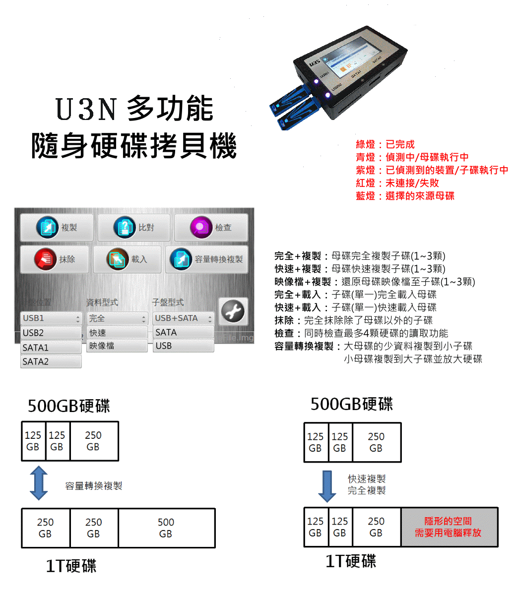 1对3高速硬盘拷贝机(硬盘/记忆卡/USB3.0)中文映像档备份还塬