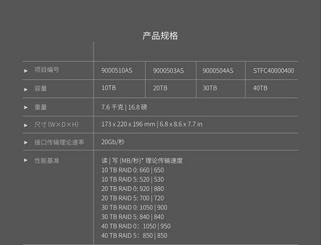 LaCie莱斯_5盘位雷电2_磁盘阵列柜桌面存储移动硬盘_20/30/40TB