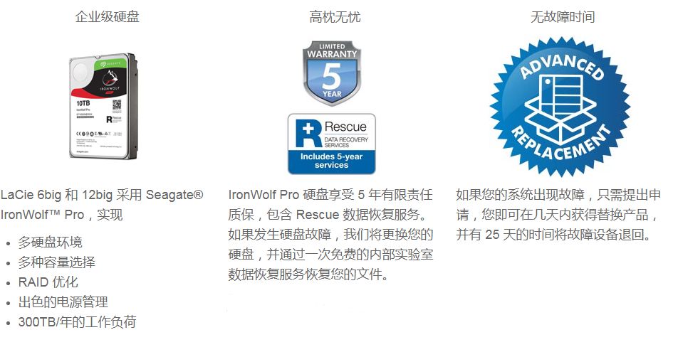 LaCie RAID 存储