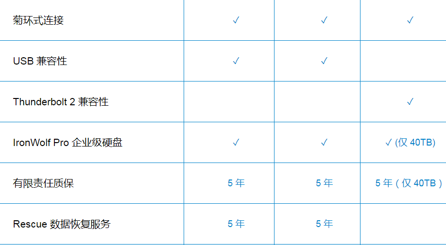LaCie RAID 存储