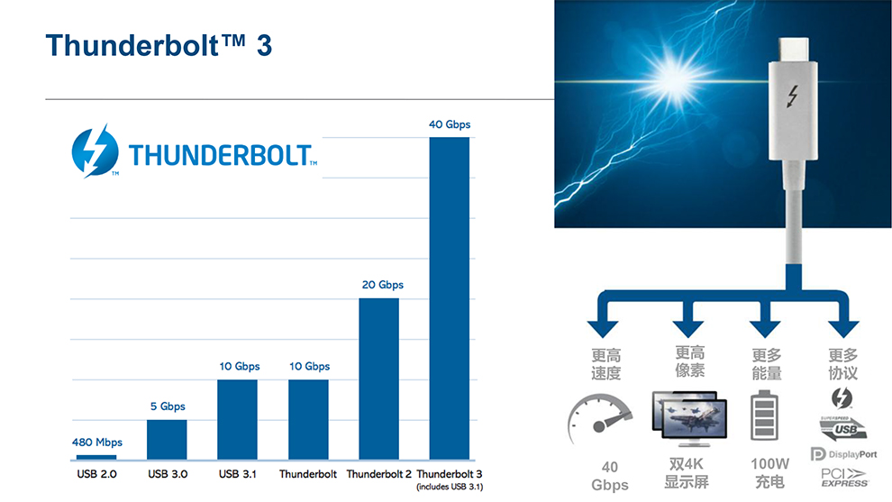 LaCie 莱斯 6/12big Thunderbolt 3 雷电3磁盘阵列