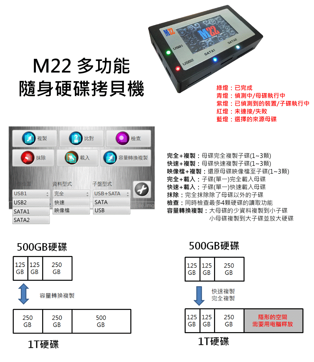 USB3.0+SATA 多功能拷贝机
