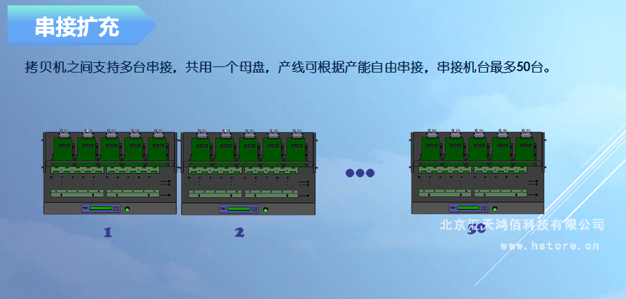 Hstorage NV-10S拷贝机，SATA&PCIe协议接口拷贝 