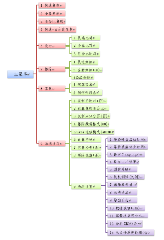 SHD-20N固态硬盘拷贝机