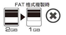 USB拷贝机如何避免拷贝失败