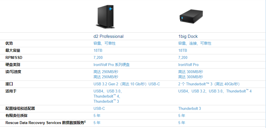 LaCie  d2 桌面式硬盘