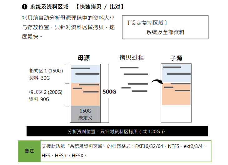 高速SATA硬盘只读锁拷贝机拷贝相关设定