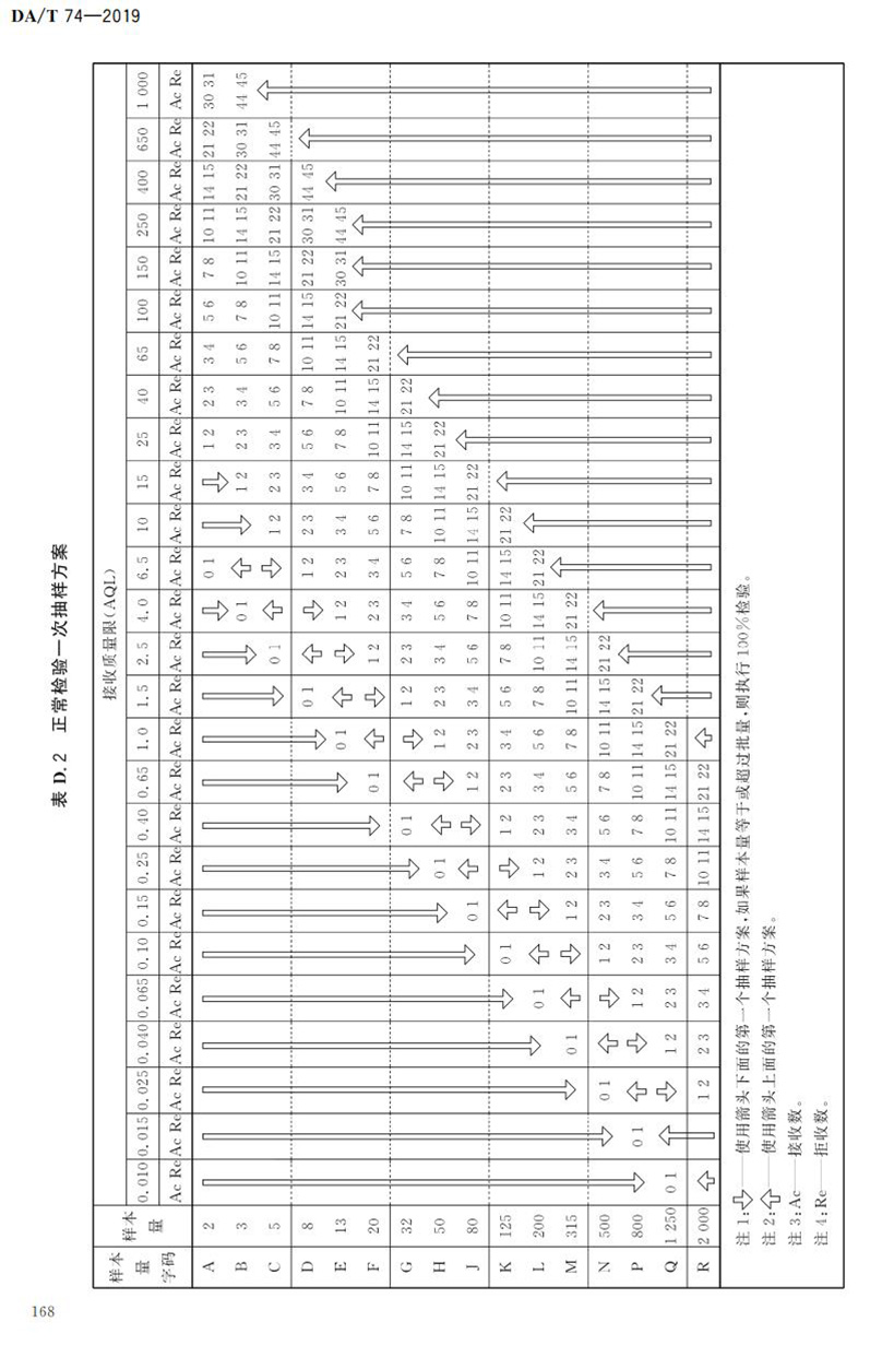 电子档案存储用可录类蓝光光盘(BDGR)技术要求和应用规范