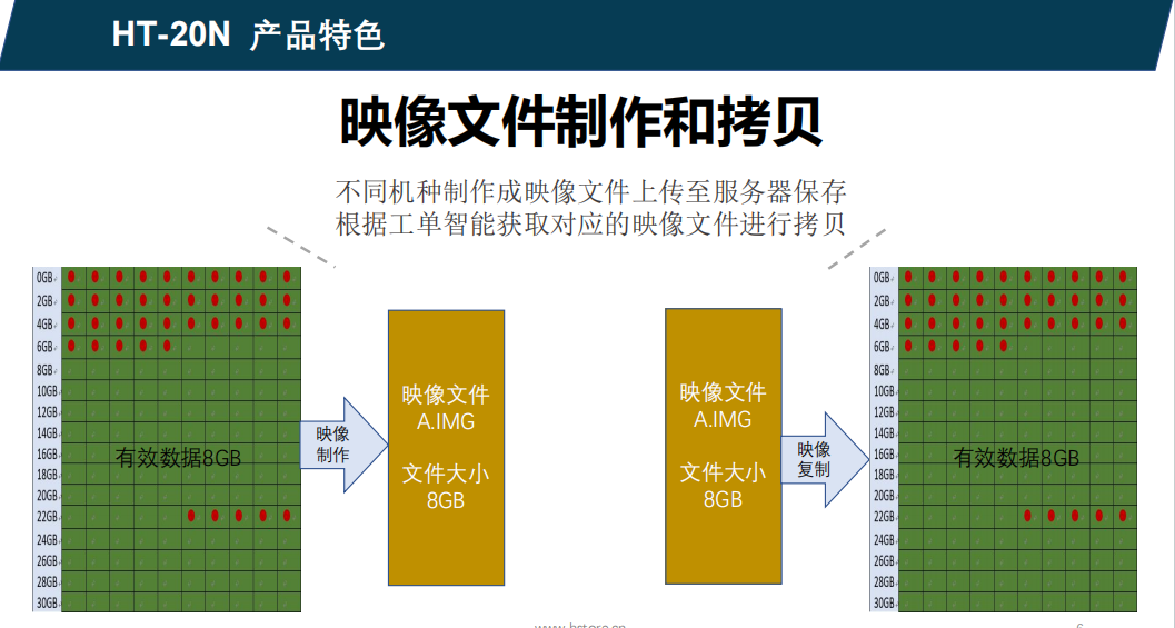 Nvme 硬盘拷贝机