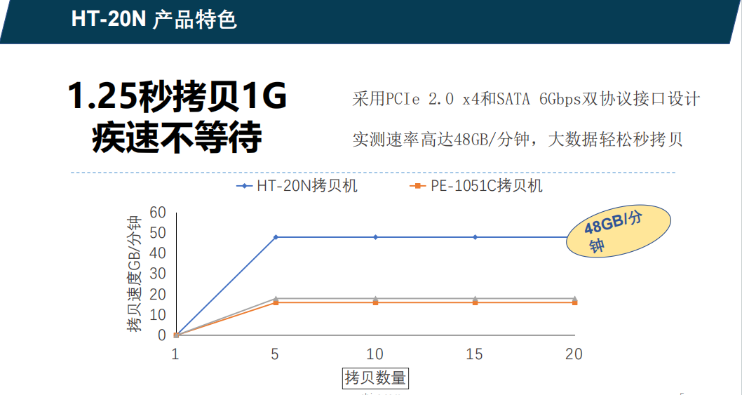 Nvme 硬盘拷贝机